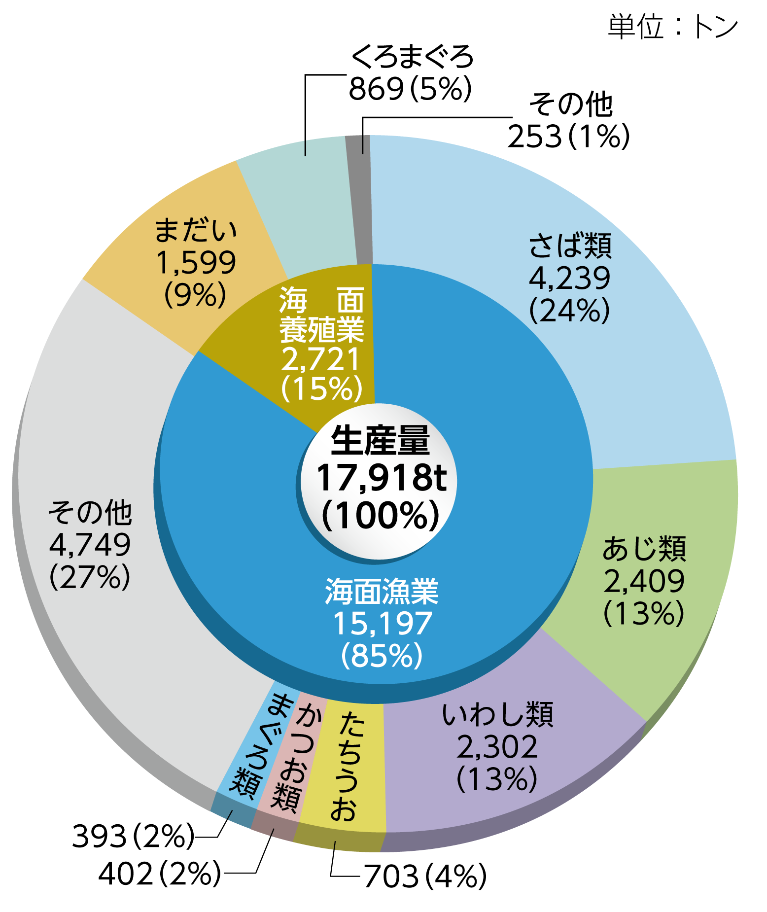 農林水産業 和歌山県企業立地ガイド