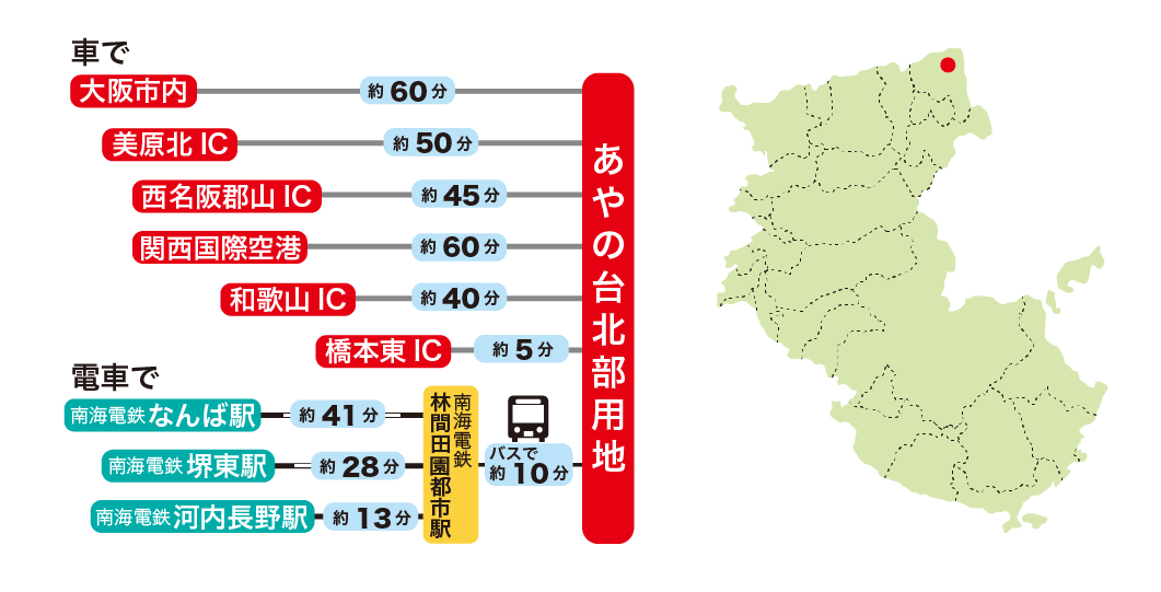 交通アクセス