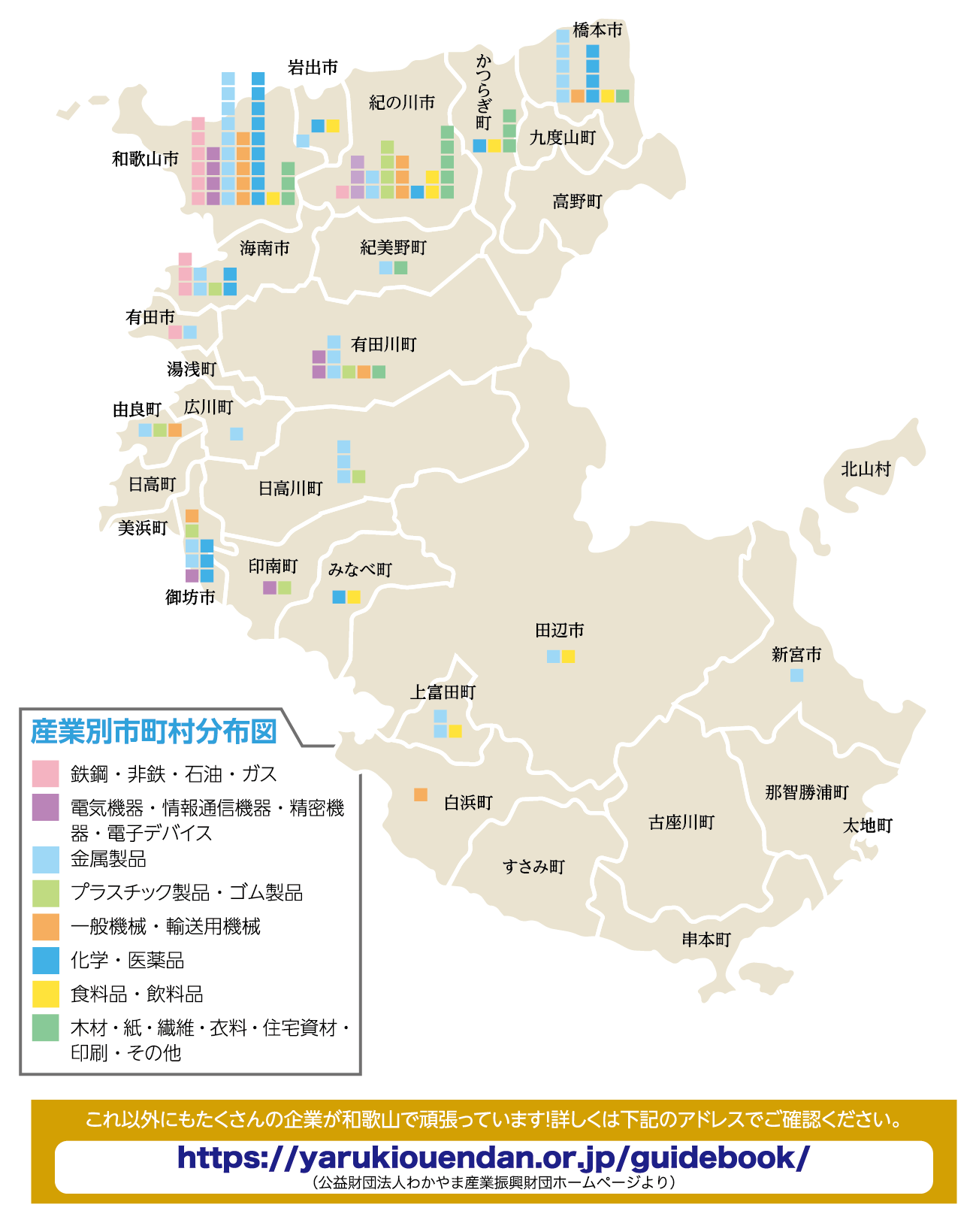 産業別市町村分布図