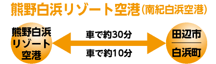 熊野白浜リゾート空港（南紀白浜空港）
